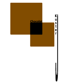 Jérôme Kuster Chocolatier